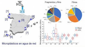 Detectan micropl�sticos en el agua potable de ciudades espa�olas