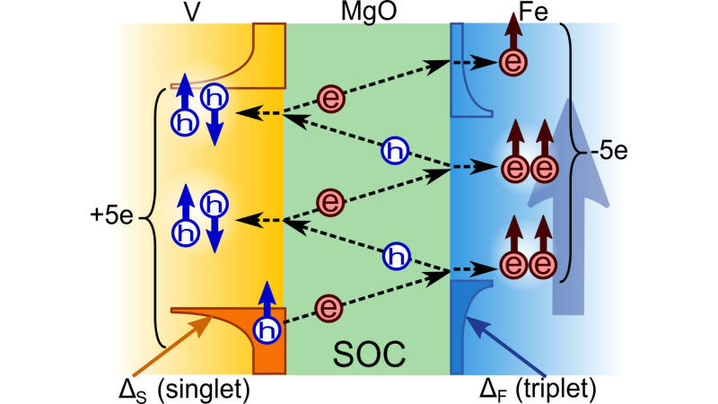 F�sica - Electroingenier�a