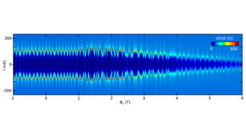 Revelan una nueva plataforma para dispositivos que combinan magnetismo y superconductividad